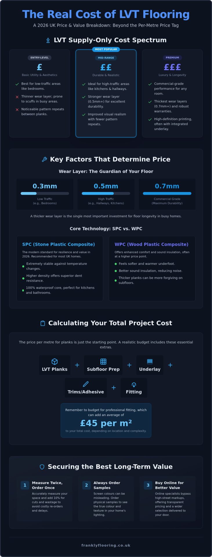 LVT Flooring Cost Per m2 UK: 2026 Pricing Guide