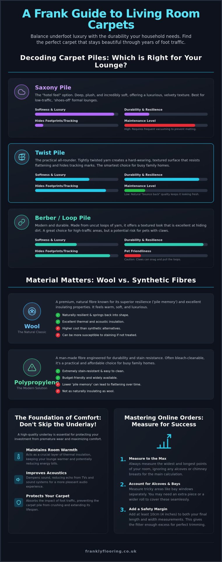 Living Room Carpet: The Frank 2026 Guide to Style and Durability