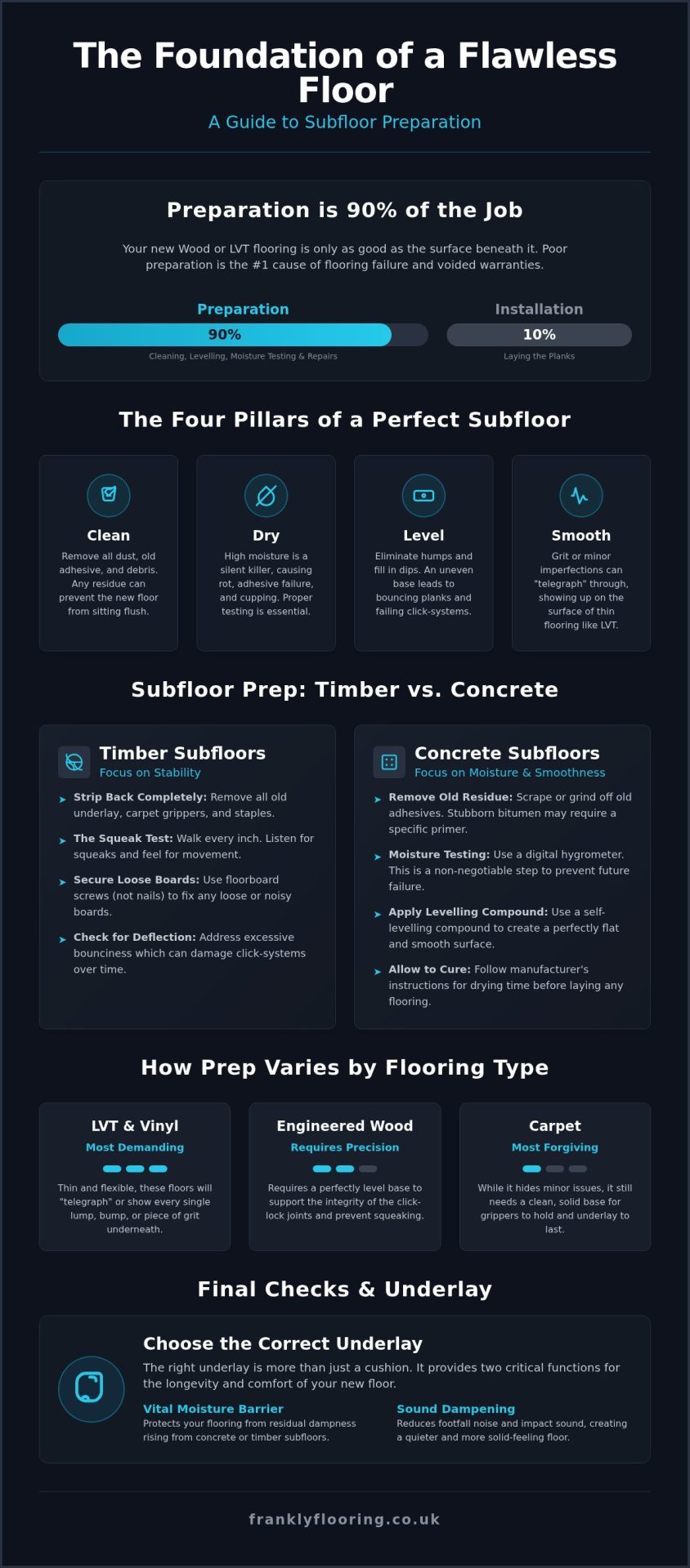 Subfloor Prep: Frank Guide to a Flawless Finish
