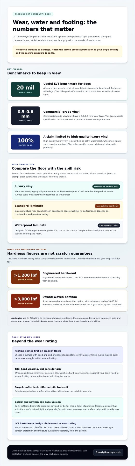 Best Scratch-Resistant Flooring for Dogs: UK Buyer's Guide