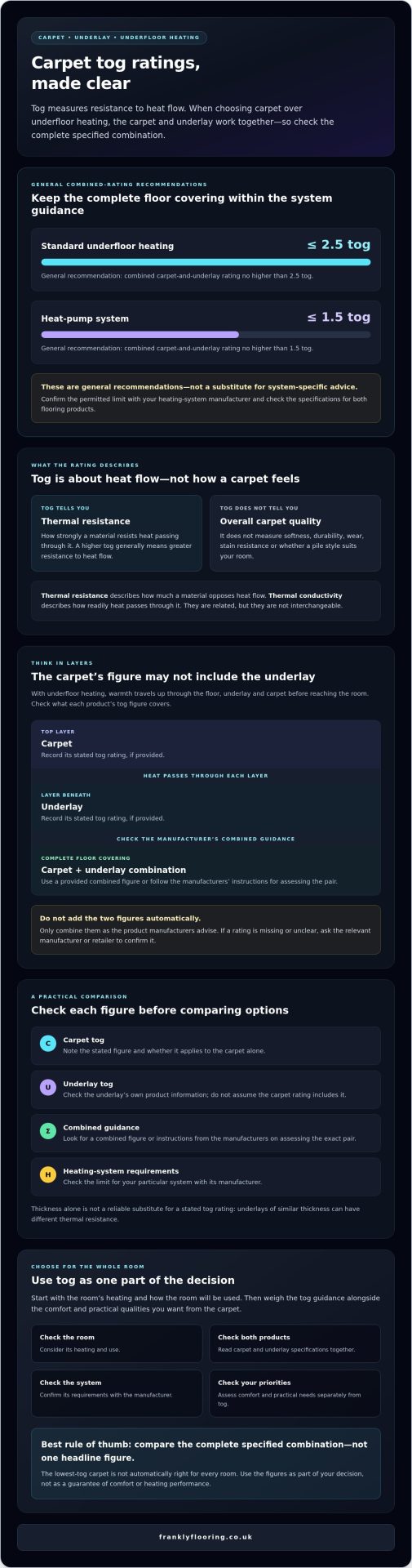 Understanding Tog Ratings for Carpet: A Clear Guide for 2026